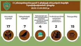 RA Environmental Protection and Mining Inspection Body / EPMIB carried out in the period from February 28 to March 11, 2022
